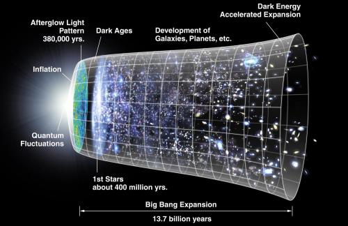 No Big Bang? Quantum equation predicts universe has no beginning